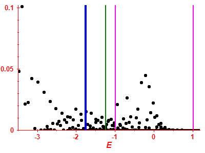 Strength function